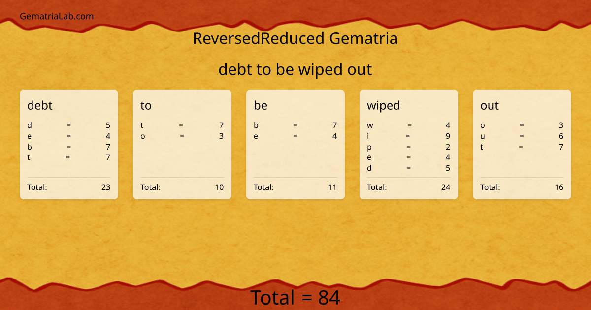 debt to be wiped out in reversedReduced Gematria